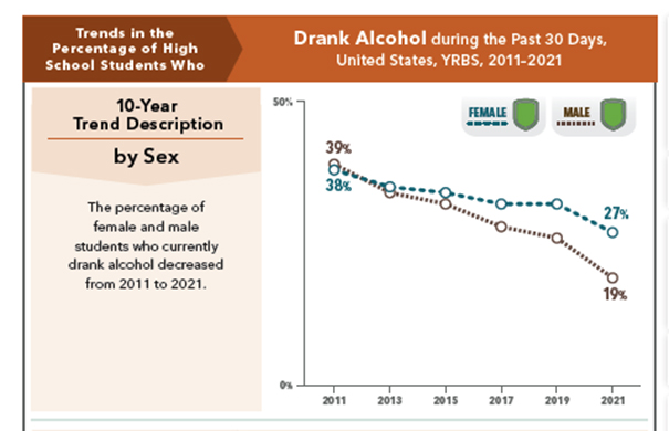 Chart  Description automatically generated